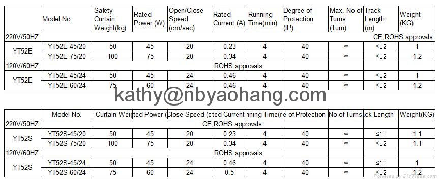 AC curtain motor and electronic radio  4