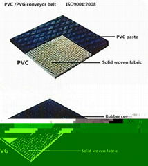 PVC & PVG Solid Woven Flame Resistant Conveyor Belt