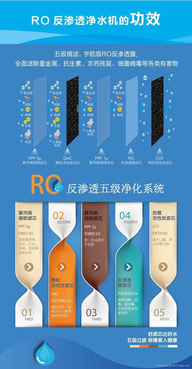 琳娜RO反渗透净水机/400GPD/玫瑰金 4