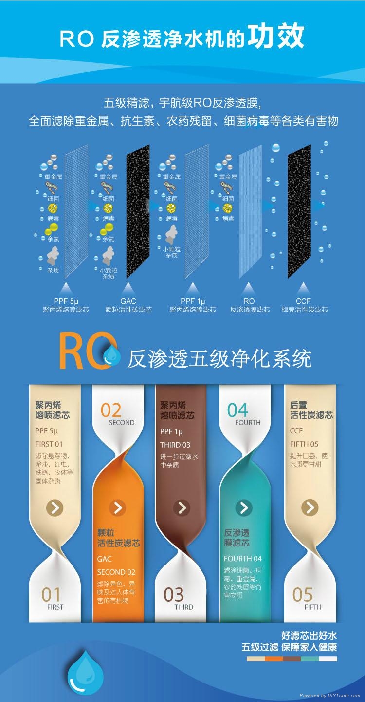 琳娜RO反滲透淨水機/400GPD/玫瑰金 4