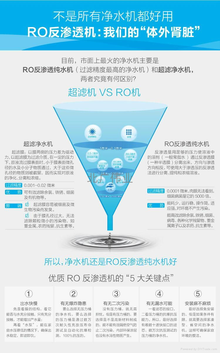 凱弗隆橫式彩虹直飲純水機 3