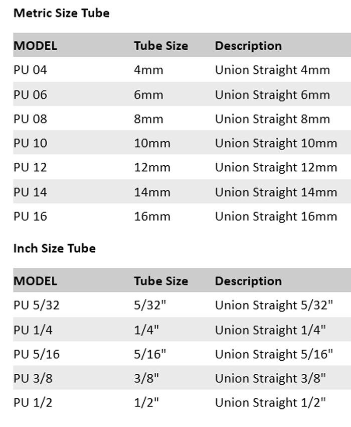Dopow PU-10 Union pneumatic fitting 10mm Push in Fitting 5