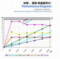 Z100-H530.05 S11W2德国JAGER高速5.5KW雕刻机电主轴  3