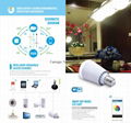 Smart WIFI Magic LED light 