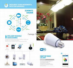 Smart WIFI Magic LED light