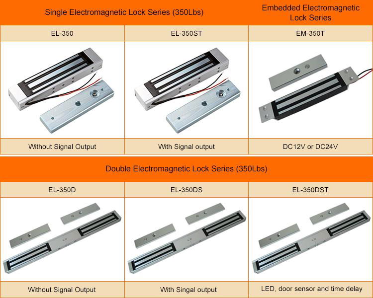 180kg Electro Magnet gate door lock 350lbs Pull 5