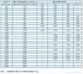 ISO 21138,EN 13476-3,EN 50086,DIN 16961 HDPE Corrugated Pipes 