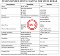BS 4449,ASTM A615,ASTM A775,ISO 14654 Epoxy-Coated Steel Reinforcing Bars