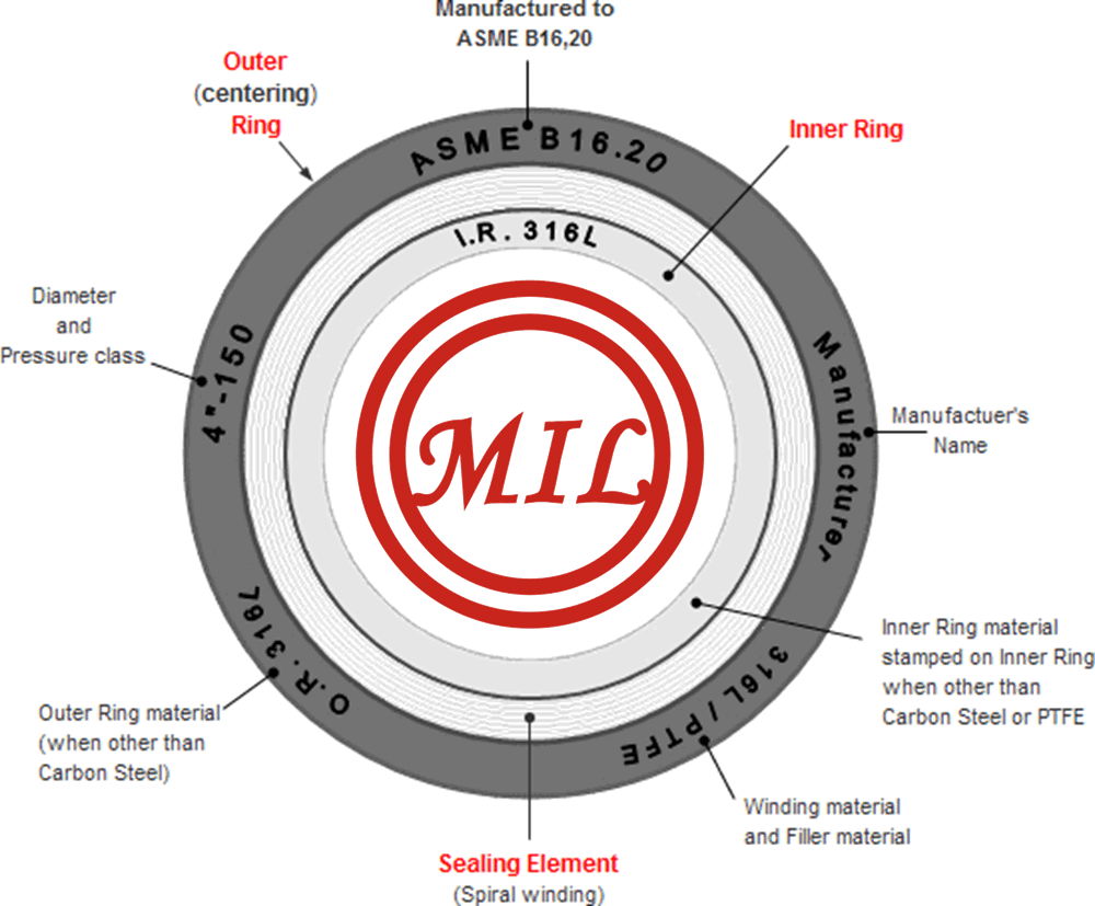 Marking of Spiral Wound Gaskets