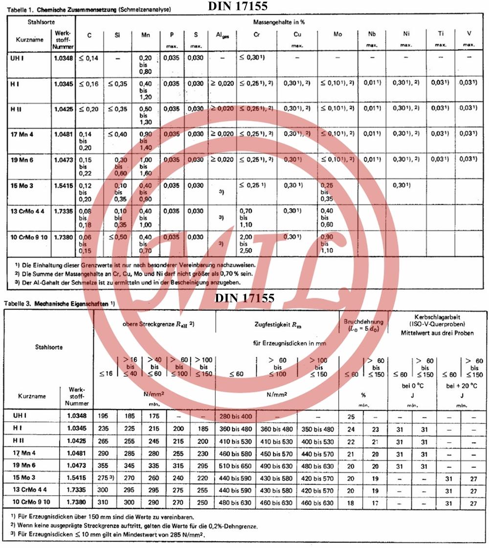 DIN17155 Plate and trip of steels for elevated temperatures: Technical delivery conditions