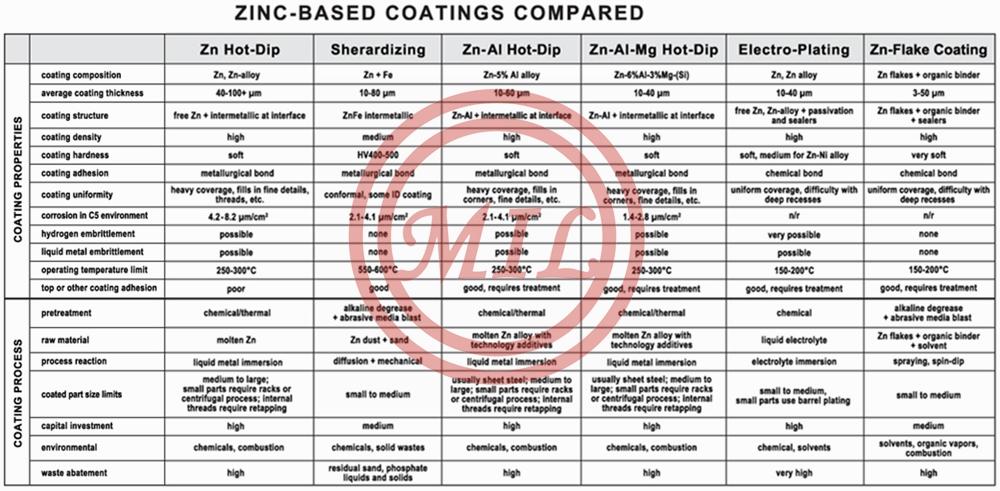 ZInc-coating-comparisons-C_