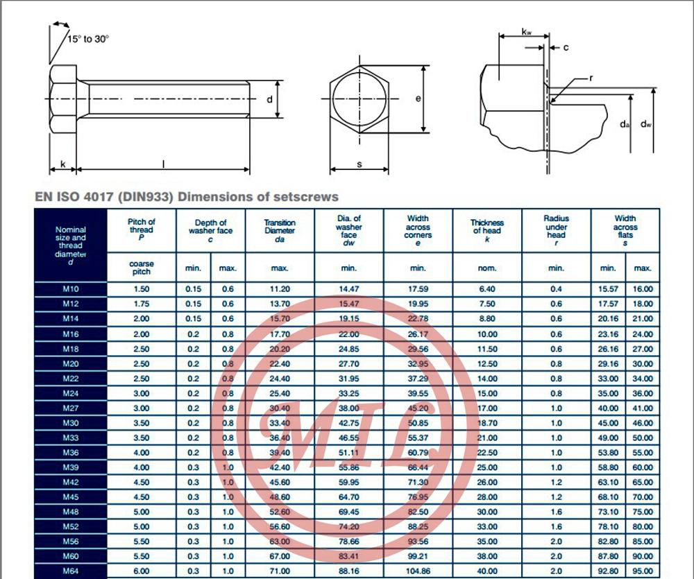 DIN 933 (ISO 4017)