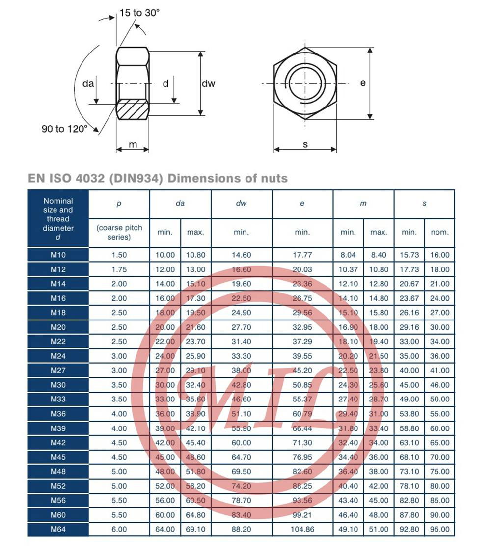 DIN 934 (ISO 4032) NUT