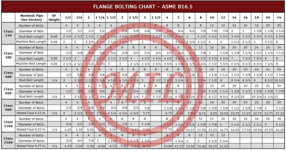 Flange Bolting Chart