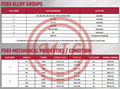 ASTM F593 ALLOY Fasteners