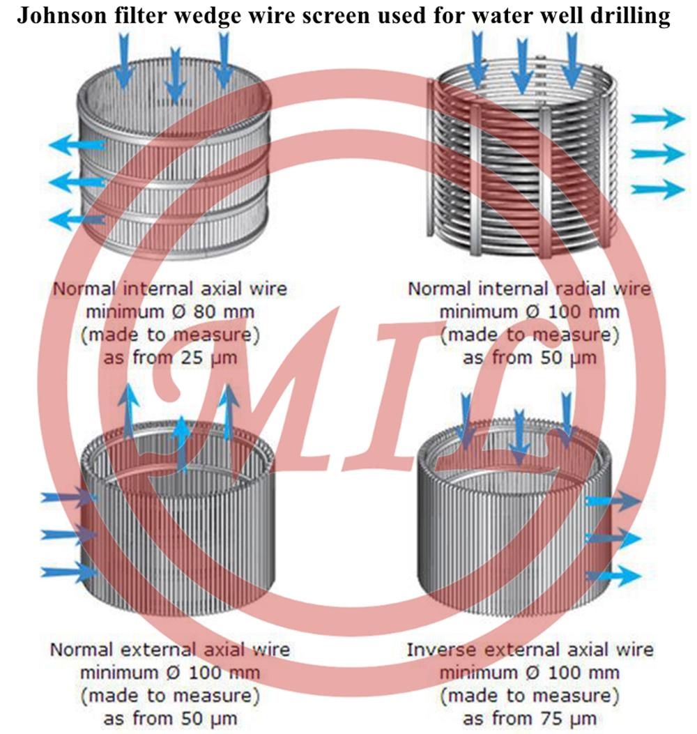 Johnson filter wedge wire screen used for water well drilling