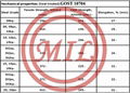 API 5L,AS 2885.1,ISO 3183,EN 10208-1/2,EN 10219,DNV OS-F101,GOST 10704 ERW Pipe 15