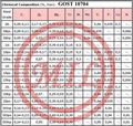 API 5L,ASTM A53, AS 1163, CSA Z245.1,EN 10219-1,EN 10217-1/2/4,EN 10225 HFW Pipe