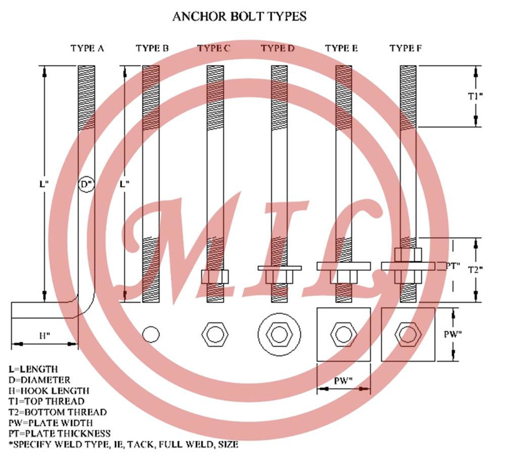 Anchor Bolt Configurations
