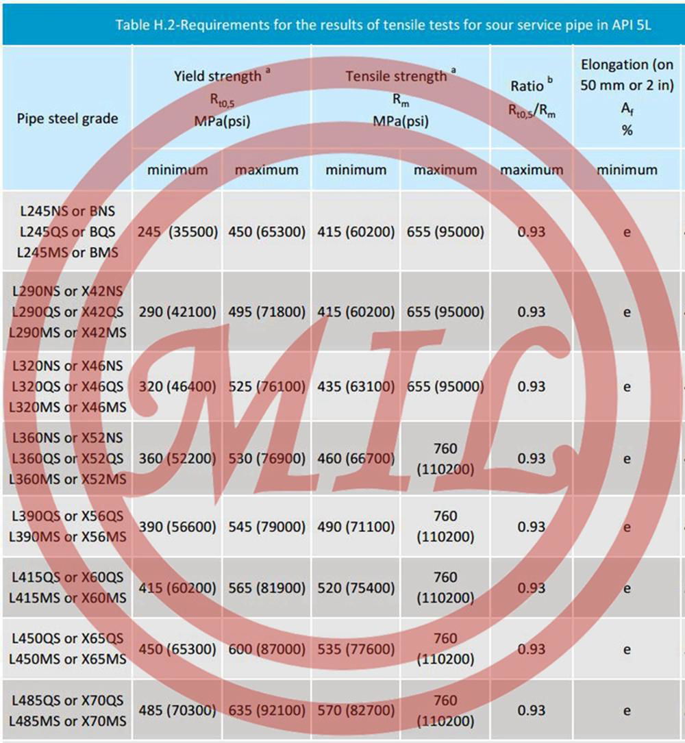 API 5L PSL2 Mechanical Properties For Sour Service