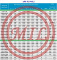  API 5L,AS 2885.1,ISO 3183-1/2/3,EN 10208-1/2,DNV-OS-F101,EN 10217-5 UOE PIPE 16