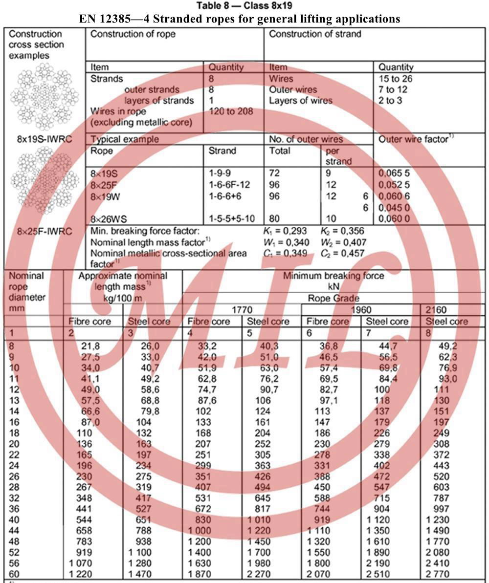 EN 12385-4 Class 8x19 Wire RopeEN 12385-4 Steel wire ropes - Safety - Part 4: Stranded ropes for general lifting applications