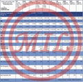 ASTM A193/ASTM A320 HIGH AND LOW TEMPERATURE BOLTING