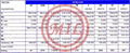 ASTM A194,ASTM A320,ASTM F593,ASTM A1082/ASTM F2282/ DIN931,DIN 934 SS Fasteners