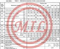 ASTM A193,ASTM A194,DIN 931,DIN 933,DIN934,ISO 896-1,EN 14399-3 Fasteners