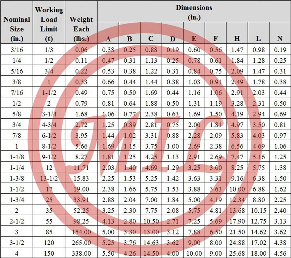 Anchor Bolts Dimensions