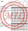 ASTM F1554,ASTM A193,ASTM A307,ASTM A449,ISO 898-1,DIN 931,DIN 529 Anchor Bolts