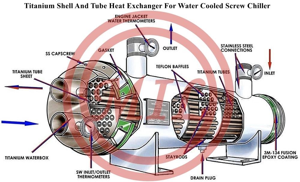 Titanium Shell And Tube Heat Exchanger For Water Cooled Screw Chiller