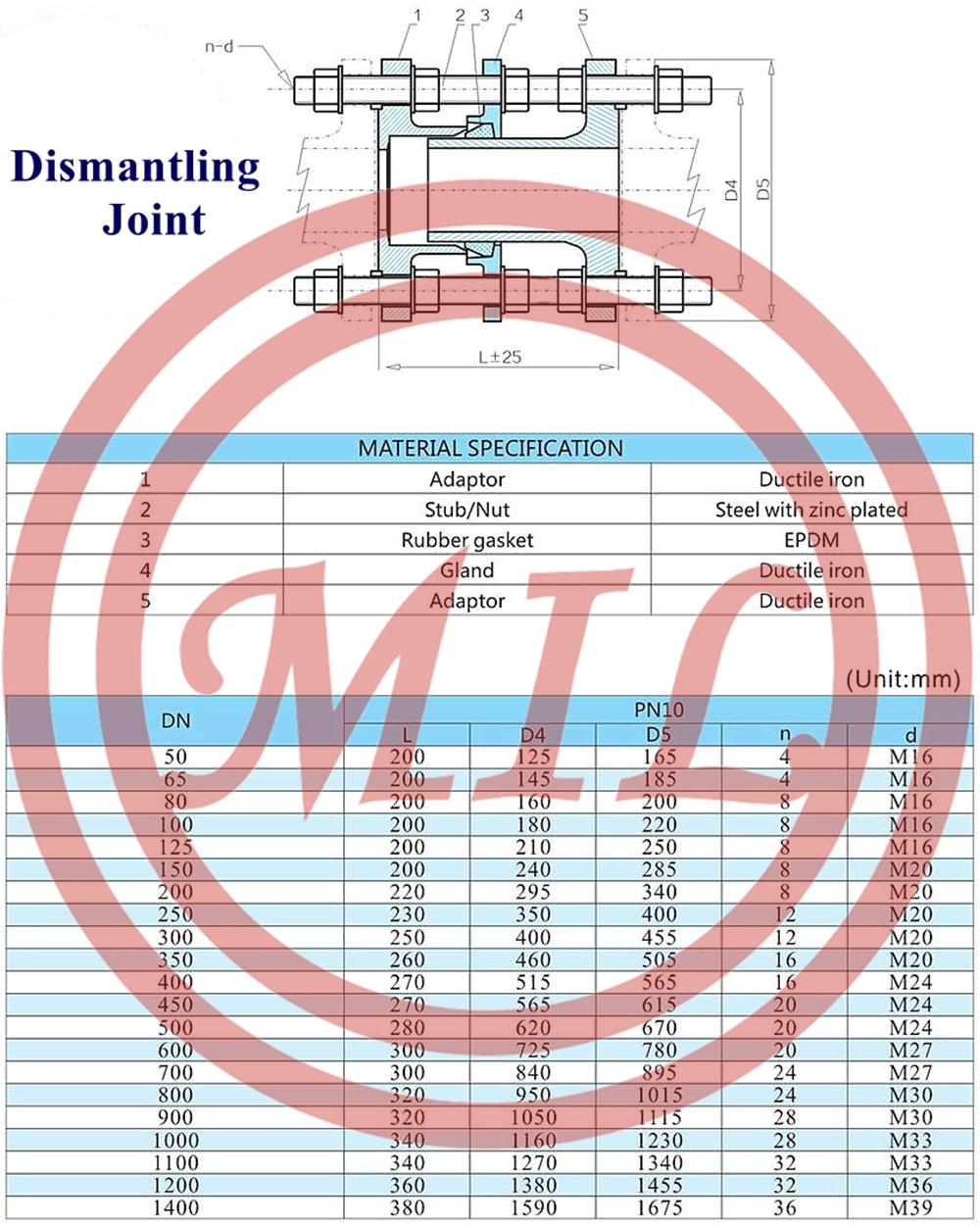 Dismantling Joint