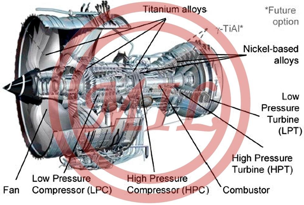 Distribution of Titanium And Nickel Alloys In An Aero Engine