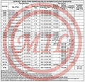 ASTM A671,ASTM A672,ASTM A691,EN 10217-5/6  EFW (Electric Fusion Welded) Pipe