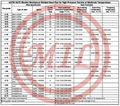 ASTM A671,ASTM A672,ASTM A691,EN 10217-5/6  EFW (Electric Fusion Welded) Pipe