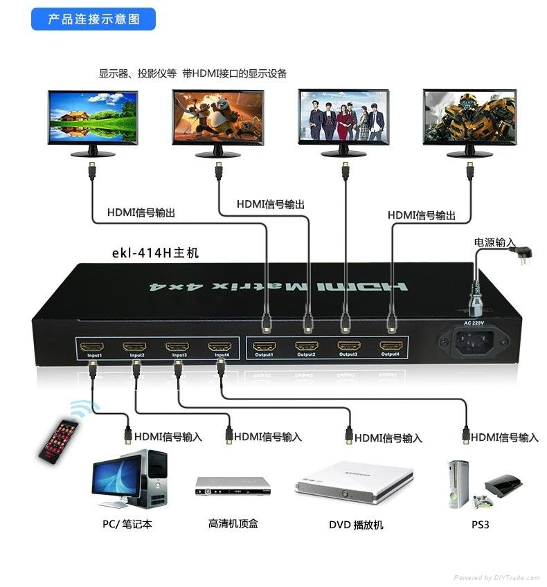 HDMI True Matrix 4X4 2