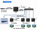 150m HDMI Extender by Single Cat5E/6 eKL-HE150 1