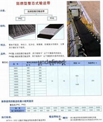 阻燃鋼絲繩芯輸送帶