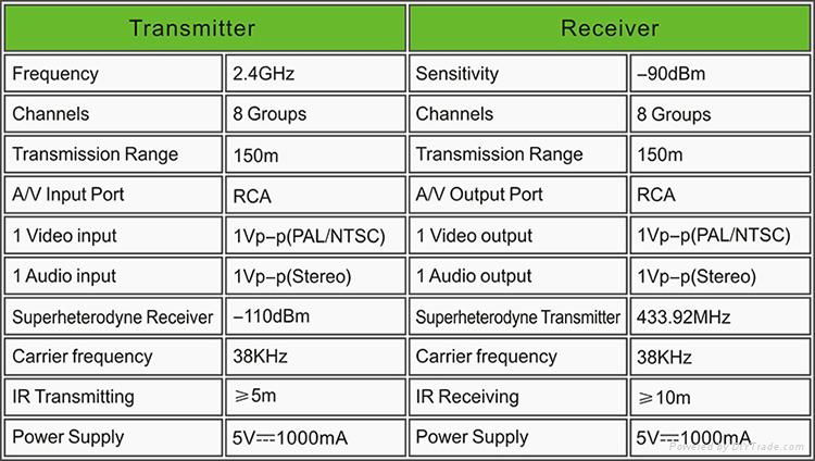 PAKITE PAT-220 2.4GHz AV Sender with IR Remote Control 5