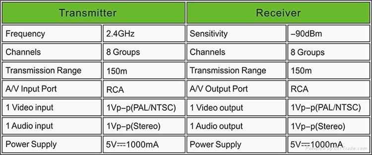 PAKITE PAT-330 Wireless 2.4Ghz Digital Audio and Video TV Transmitter 2