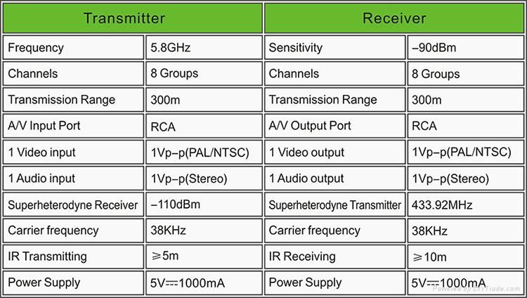 PAKITE PAT-550 Wireless Audio Video Sender Transmitter & Receiver 5