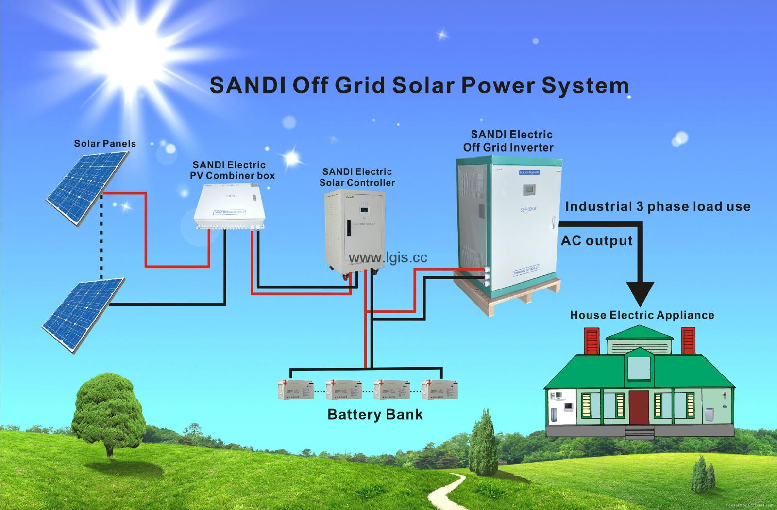 20KW dc to ac off grid pure sine wave inverter for solar power system with CE 5