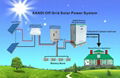 10KW dc/ac off grid solar power inverter with split phase 120/240v output