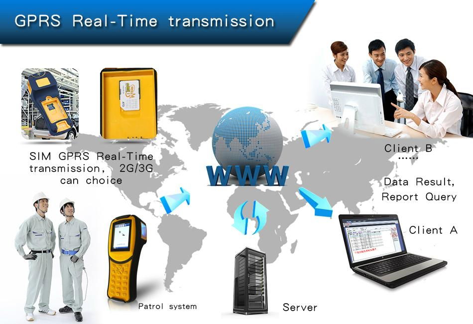 GPRS Real-Time Fingerprint Indentification Guard Tour System 2