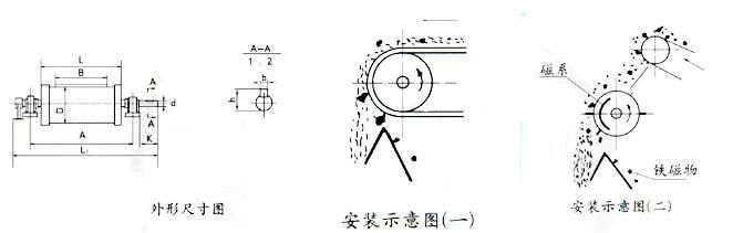 CTZ medium strong permanent magnetic roller 2