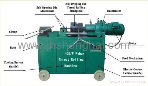 Rebar Thread Rolling Machine 3