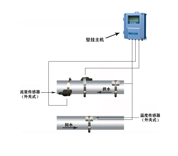大連海峰外夾式超聲波熱量表TDS-100