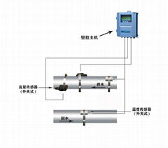 大连海峰外夹式超声波热量表TDS-100