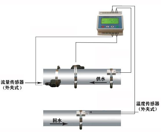大連海峰外夾式超聲波熱量表TDS-100 2